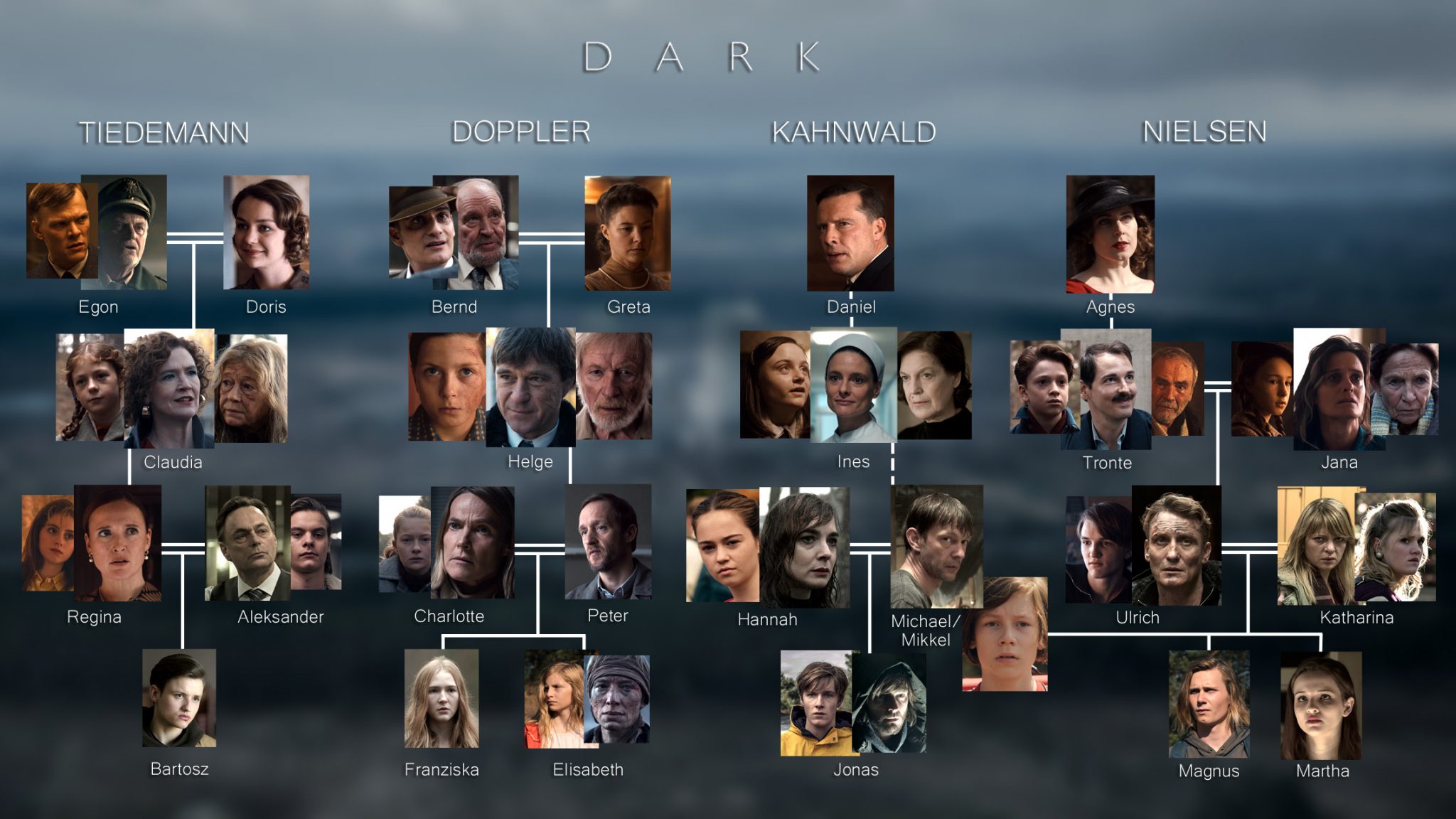 13 Fatos sobre Dark - Conheça as Curiosidades da Série! - O Surto do Dia