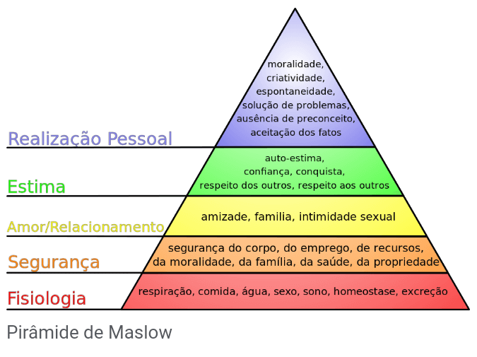 Piramide de maslow